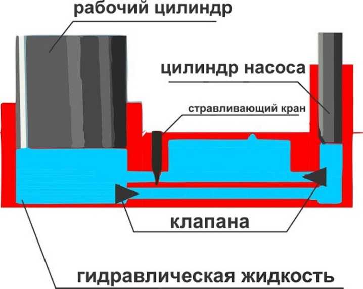 Ремонт домкрата гидравлического бутылочного