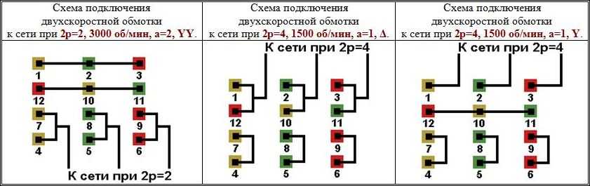 Двухскоростные асинхронные электродвигатели схема подключения