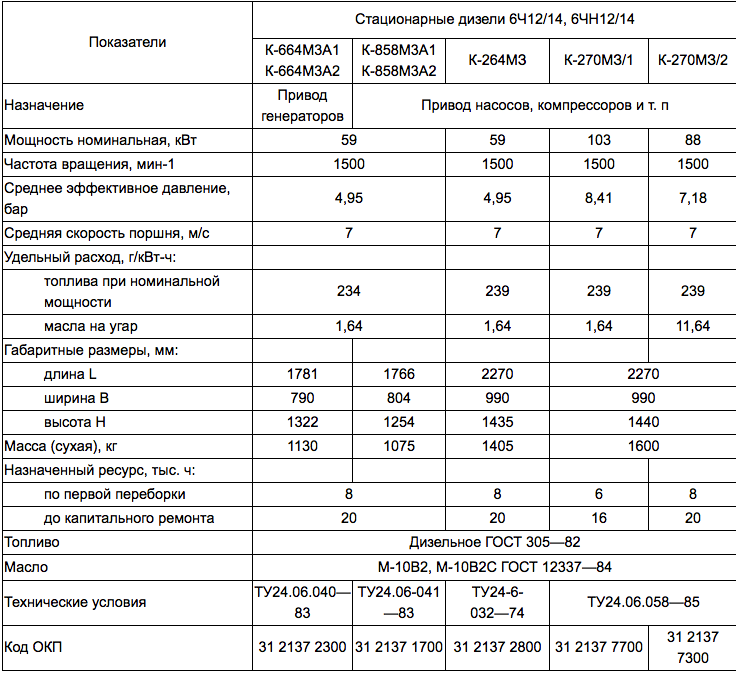 Бензиновый двигатель д300