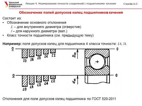 Классы точности подшипников качения