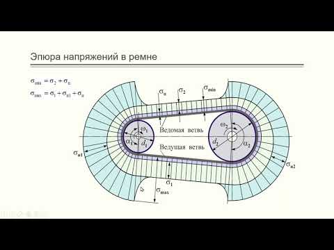 Соотношение шкивов ременной передачи