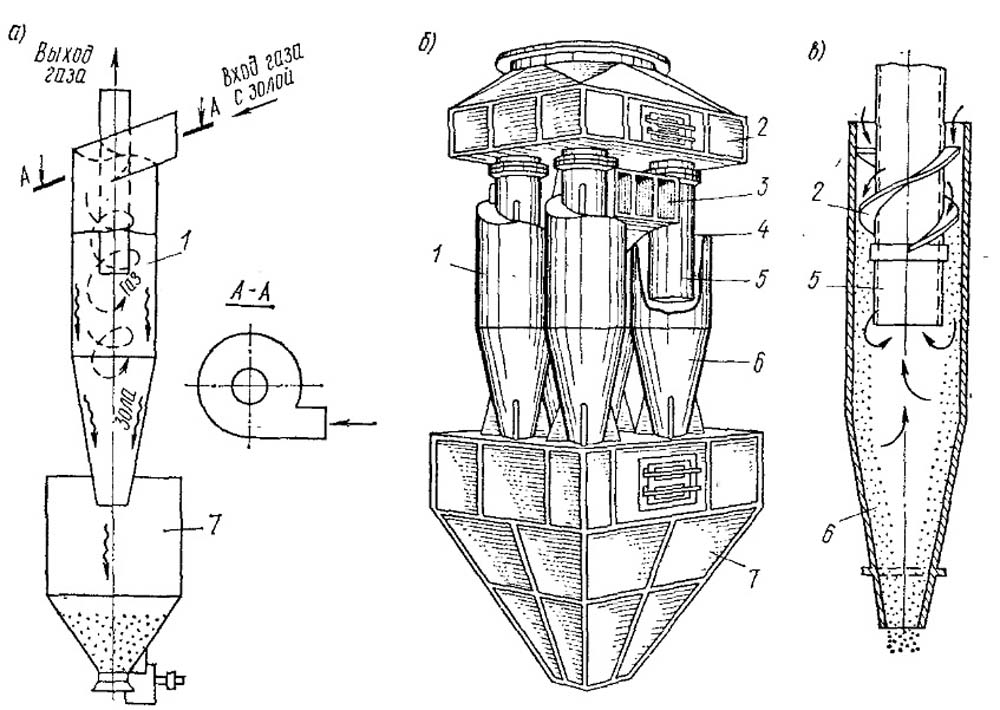 Схема циклонного пылеуловителя