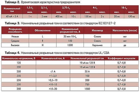 Пн 2 предохранитель расшифровка