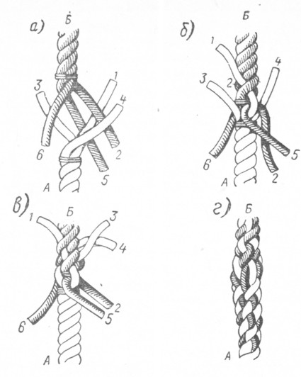 Как заплести трос своими руками схемы. Сращивание стального троса схема. Плетение огона на стальном тросе схема. Сращивание канатов. Наложение марки на канат.
