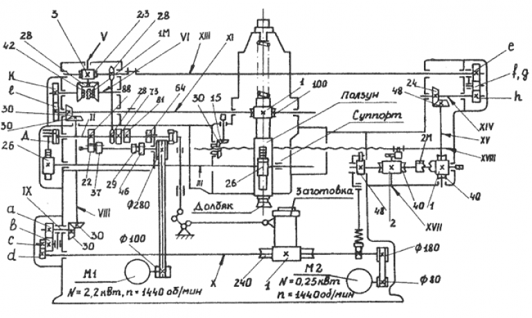 Структурная схема зубодолбежного станка 514