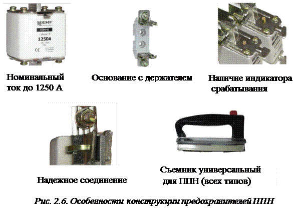 Пн 2 предохранитель расшифровка