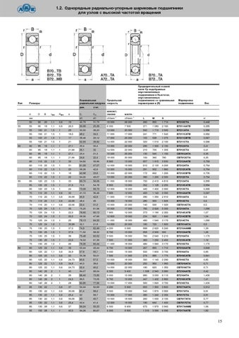 Размеры подшипников шариковых таблица