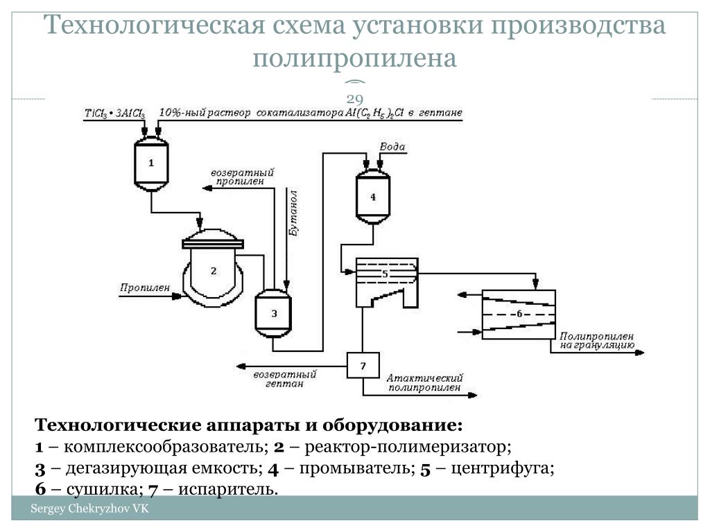 Какой технологический процесс изготовления деревянной детали изображен на картинке