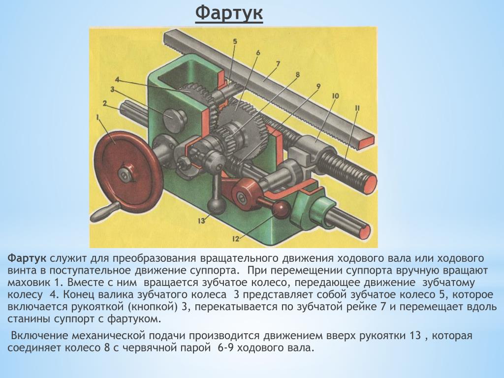 Характеристики тв 6: Токарный станок ТВ-6 – технические характеристики, устройство