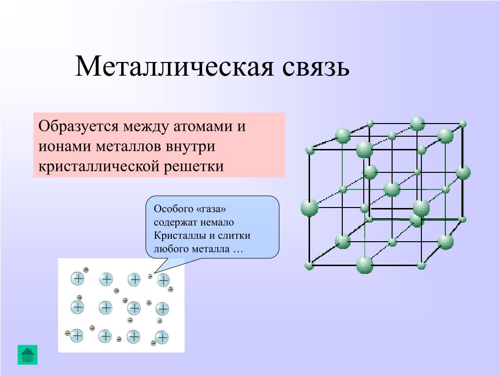 Атомы металлов образуют химические связи. Металлическая решетка Тип химической связи. Тип связи металлической решетки. Тип химической связи в металлической кристаллической решетки. Металлическая решетка химическая связь.
