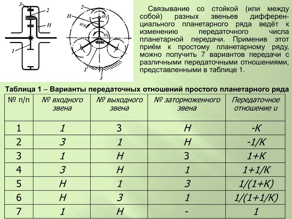 Передаточное число трансмиссии это