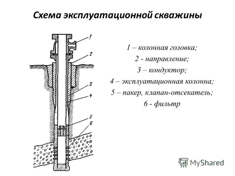 Нулевой патрубок колонная головка