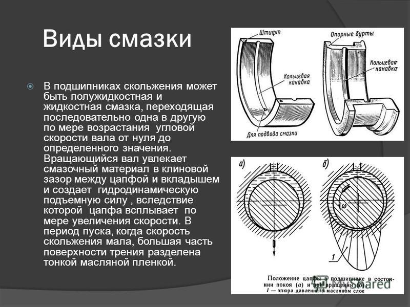 Зазоры в подшипниках скольжения