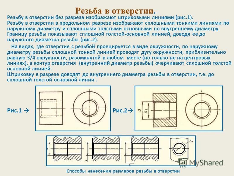 Укажите правильное изображение резьбы в отверстии