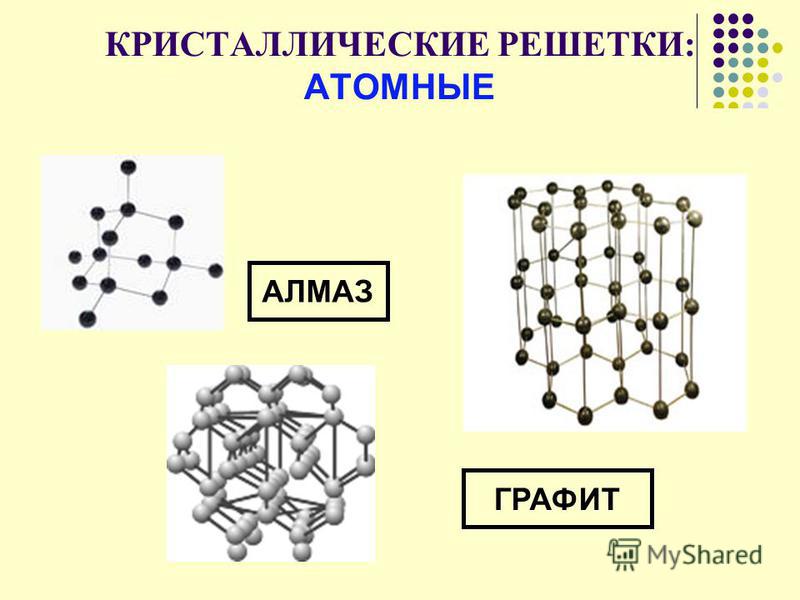 Какая решетка у алмаза. Алмаз строение кристаллической решетки. Кристаллическая решетка графена углерода алмаза и графита. Тип кристаллической решетки алмаза и графита. Тип кристаллической решетки углерода.