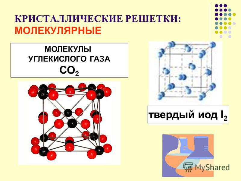 Молекулярная решетка брома. I2 кристаллическая решетка. Со2 Тип кристаллической решетки. Модель кристаллической решетки со2. Молекулярная кристаллическая решетка углекислого газа.