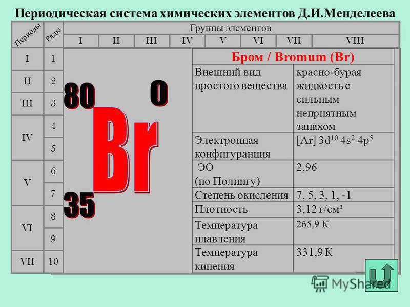 Sr характеристика элемента по плану