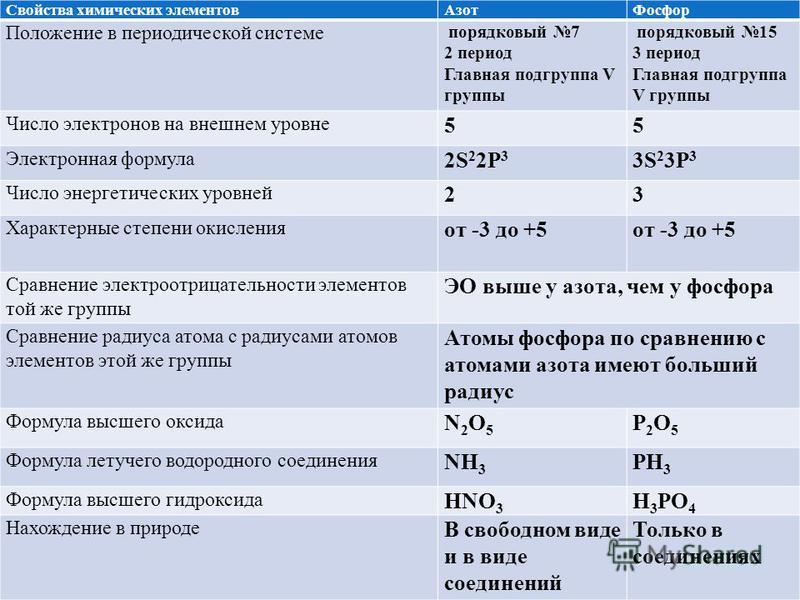 Sr характеристика элемента по плану