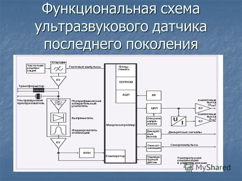 Структурная схема узи аппарата