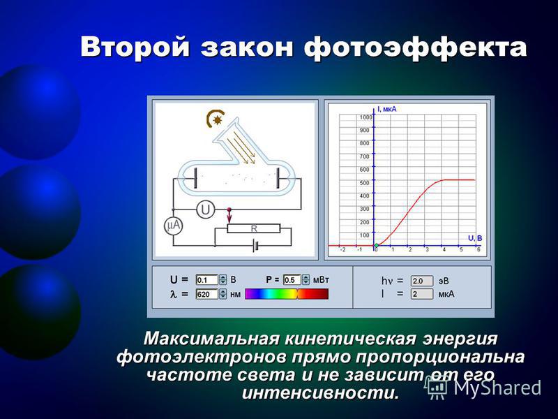 График максимальной кинетической энергии фотоэлектронов