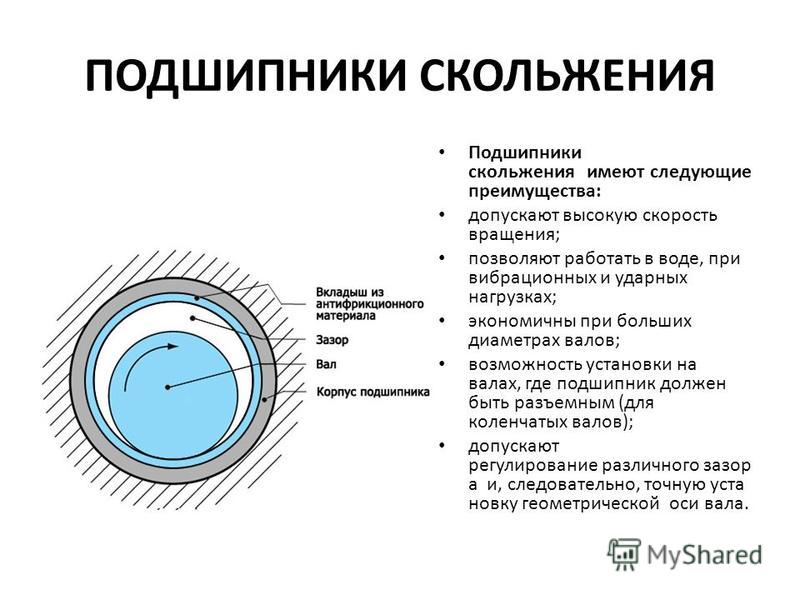 Как работает упорный подшипник