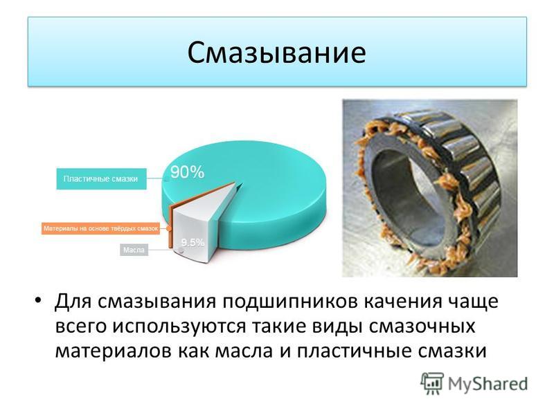 Из чего состоит подшипник