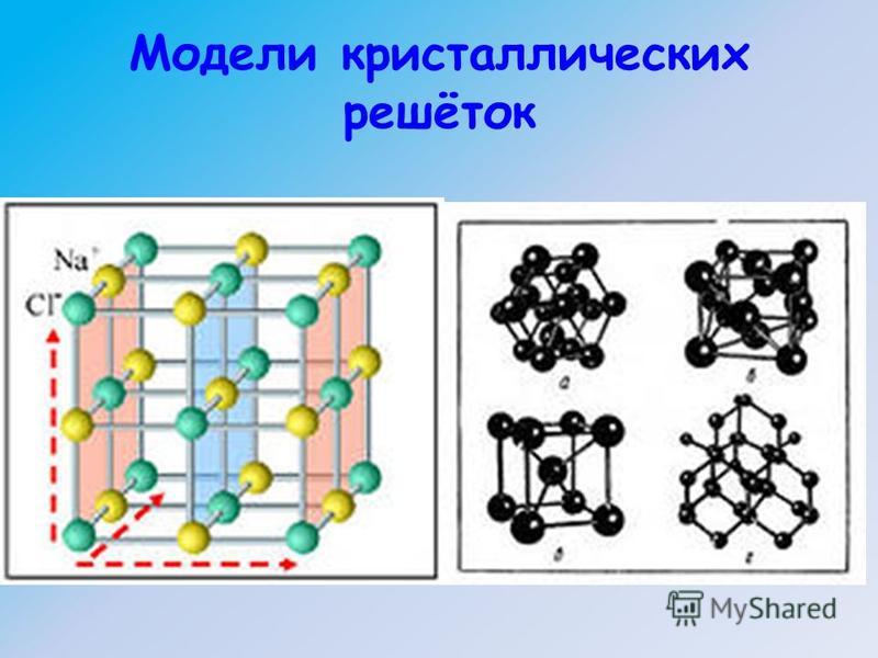 Схема металлической кристаллической решетки