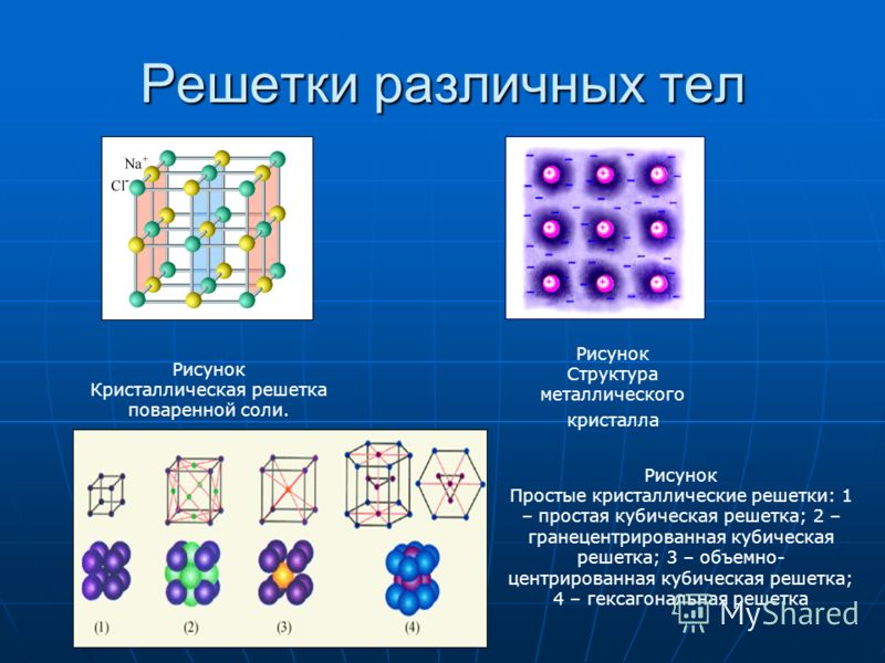 Физические свойства кристаллических решеток. Простые Кристаллические решетки. Кубическая гранецентрированная кристаллическая решетка. Простая кубическая кристаллическая решетка. Простая кубическая решетка.