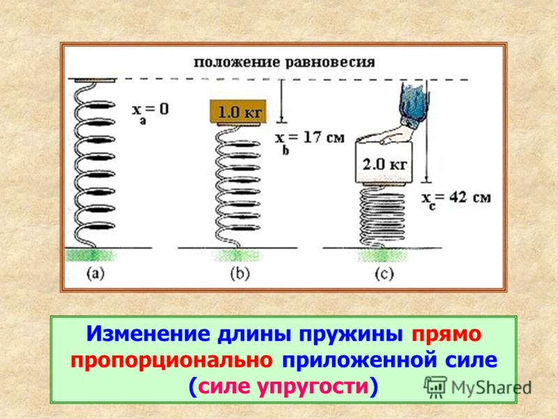 Чему равна сила растяжения пружины. Коэффициент сжатия пружины. Изменение длины пружины. Жесткость пружины сжатия. Изменение жесткости пружины.