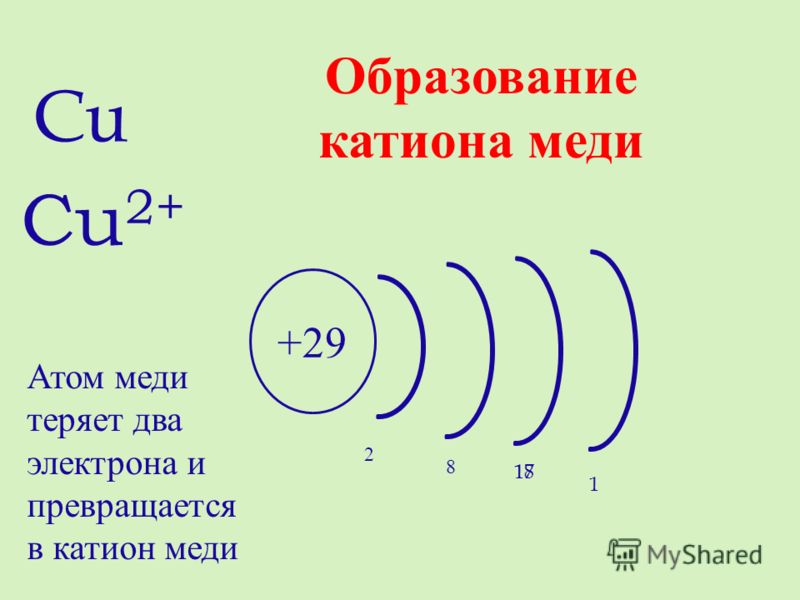 Формула атома серы. Строение электронных оболочек атомов Купрум. Схема электронного строения меди. Электронная конфигурация атома меди.