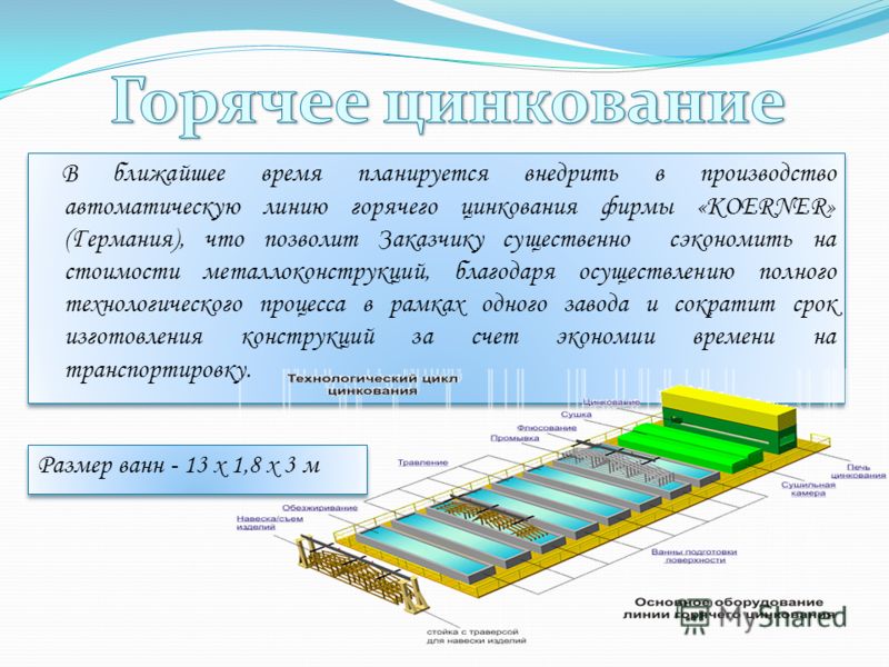 Горячее цинкование на чертеже