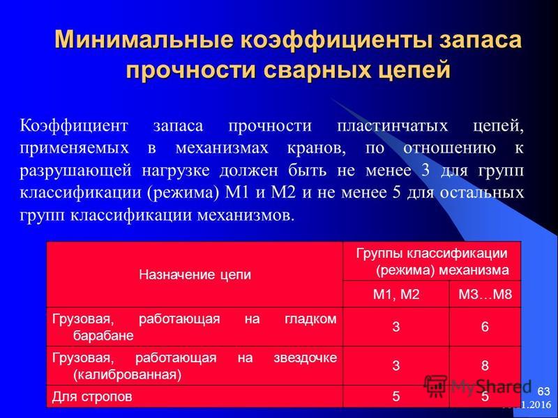 Запас прочности стальных стропов