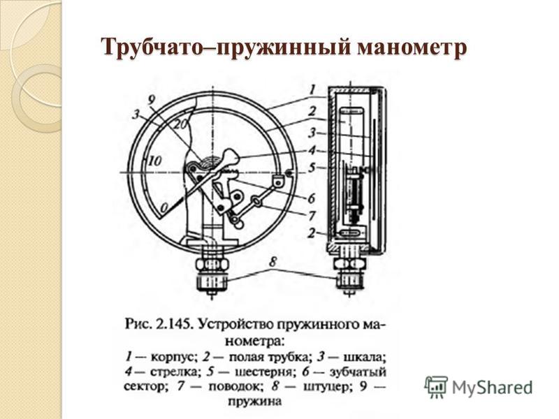 Схема манометра с трубчатой пружиной