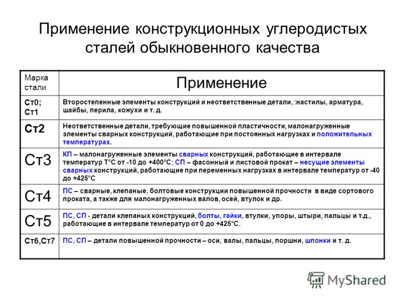 Марка металла: маркировка, классификация, таблицы и расшифровка обозначений