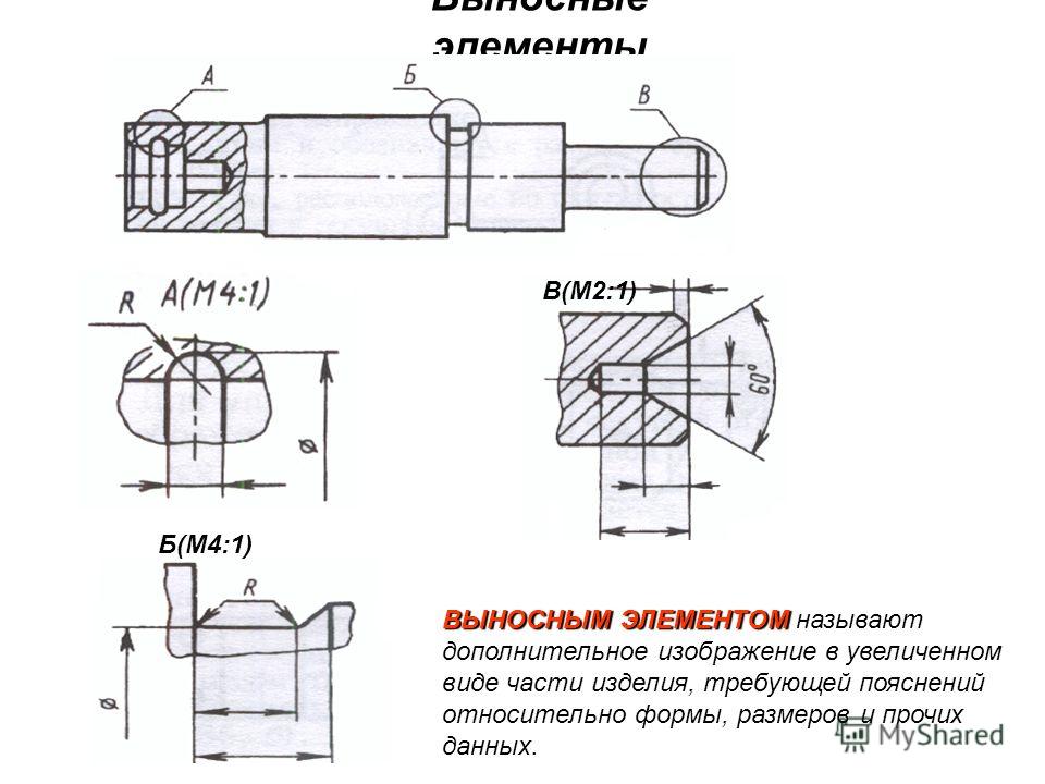 Выносной элемент на чертеже ограничивает