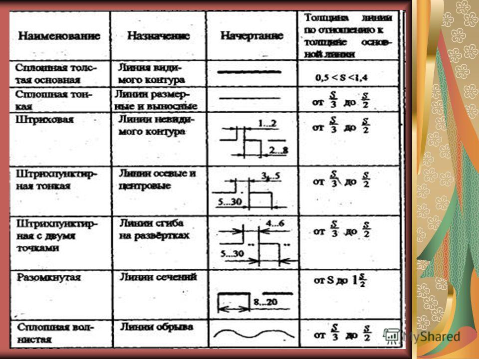 Типы чертежей и их назначение