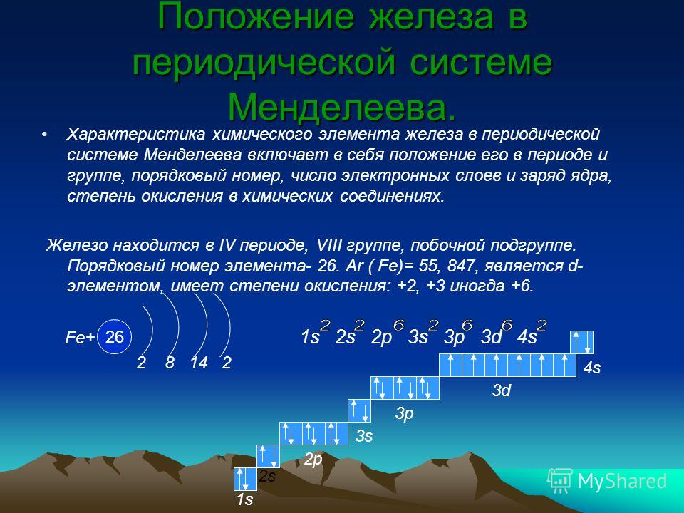 Дать характеристику элементу железо