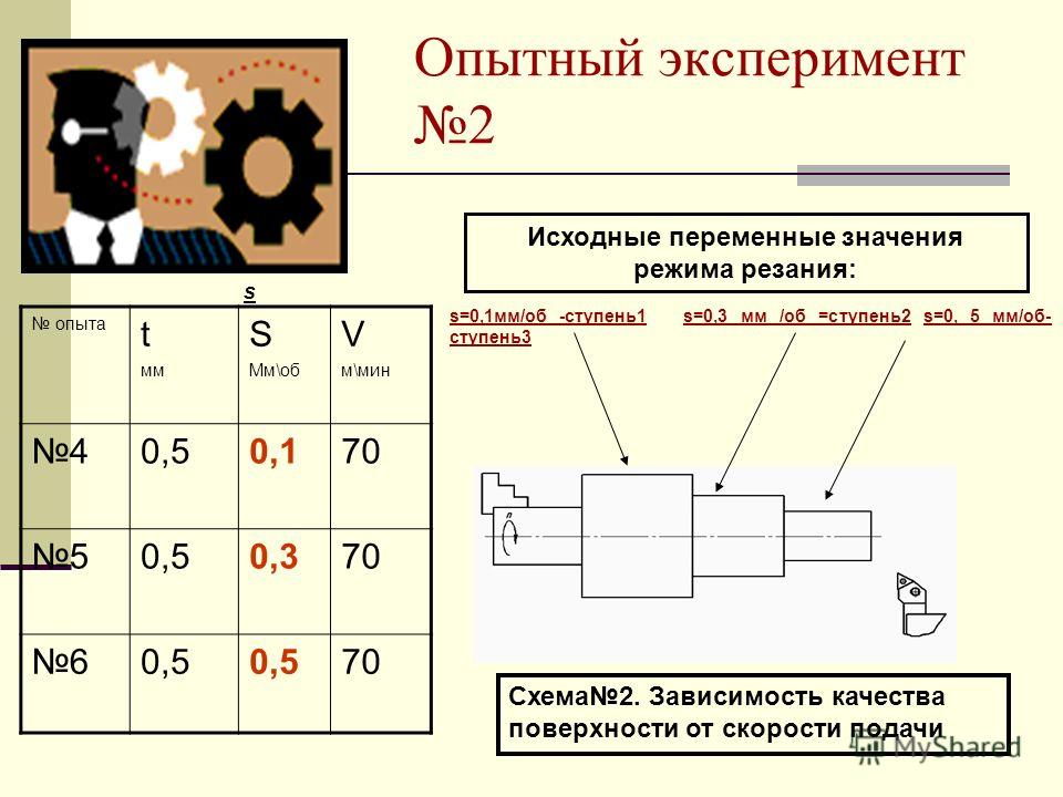 Формула эксцентрика на токарном