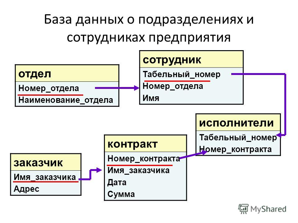 Схема структуры данных