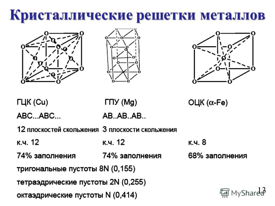 Какую кристаллическую решетку имеет. Кристаллические решетки металлов ГЦК, ОЦК, ГПУ. ОЦК ГЦК ГПУ решетка. Типы кристаллических решеток ОЦК ГЦК. Кристаллические решетки ОЦК ГЦК ГПУ.