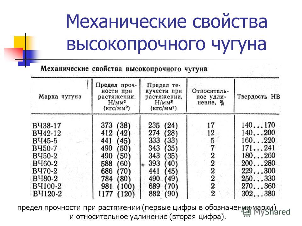 Мдф прочность на сжатие