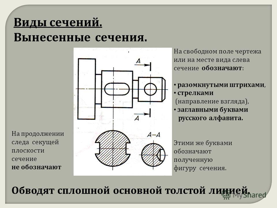 Разрез в черчении. Продолжение следа секущей плоскости. Сечение плоскостью в проекционной связи. Сечение вынесенное на продолжение следа секущей плоскости. Классификация сечений в черчении.