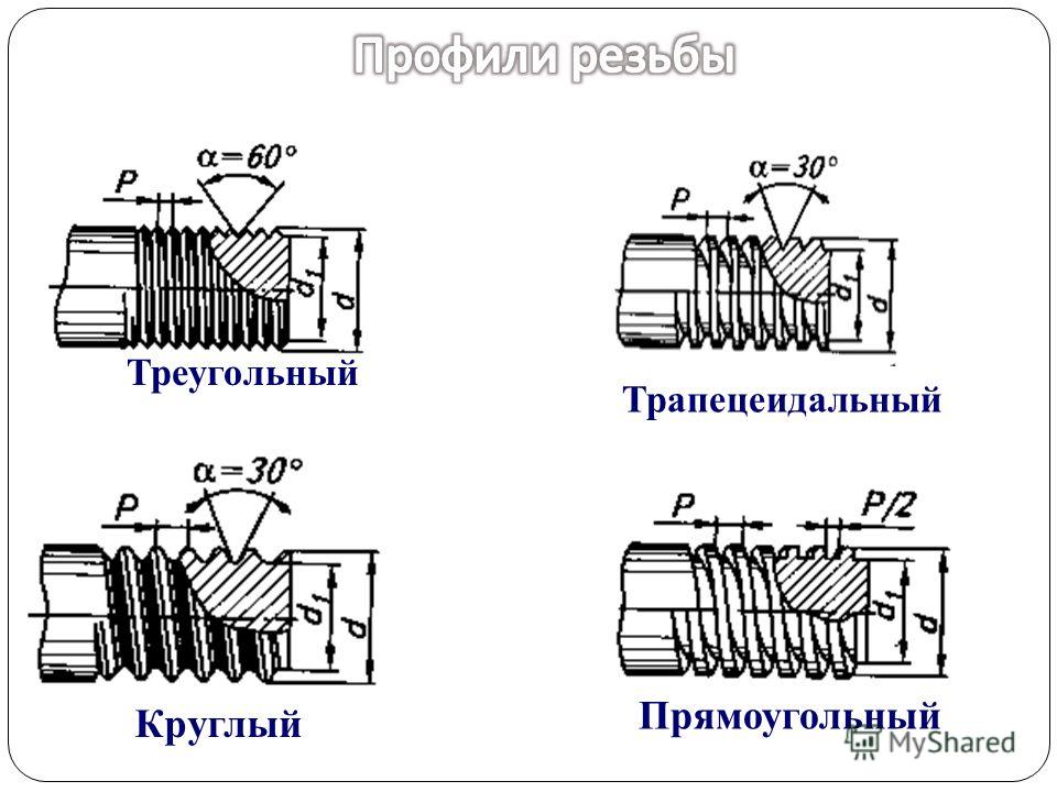 Трапецеидальная резьба шаг 4. Трапециевидная резьба на чертеже. Треугольная резьба.