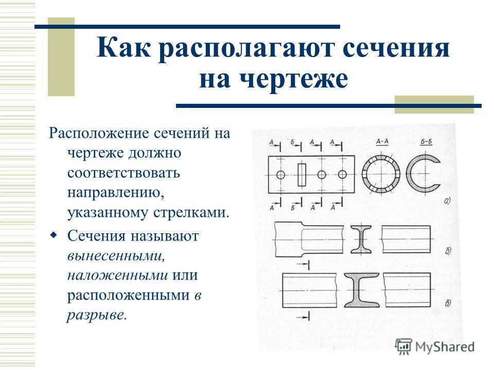 Сечение на чертеже