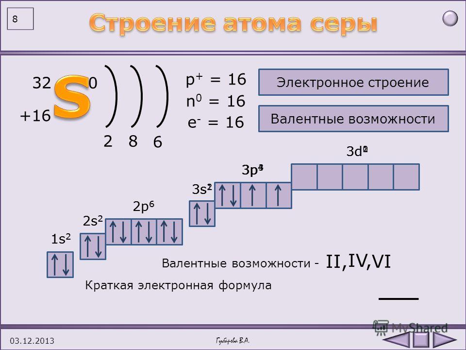 Напишите графические формулы. Электронная формула серы. Краткая электронная формула атома серы. Сера строение атома электронная и электронно графическая формула. Схема электронного строения атома серы.