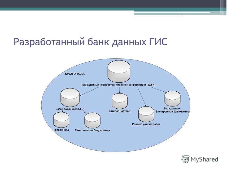 Схема банка данных