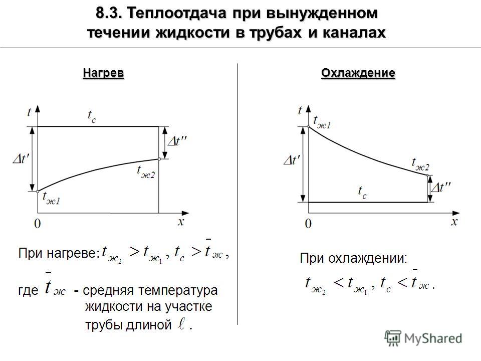 Теплоотдача между стенкой и жидкостью