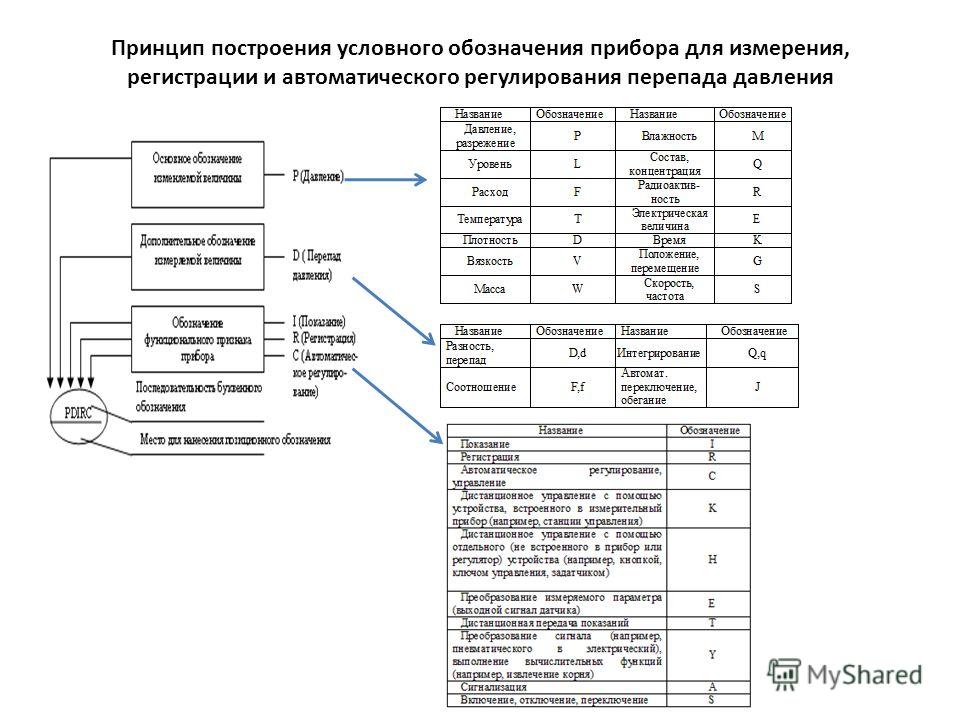 Обозначение приборов кипиа на схеме