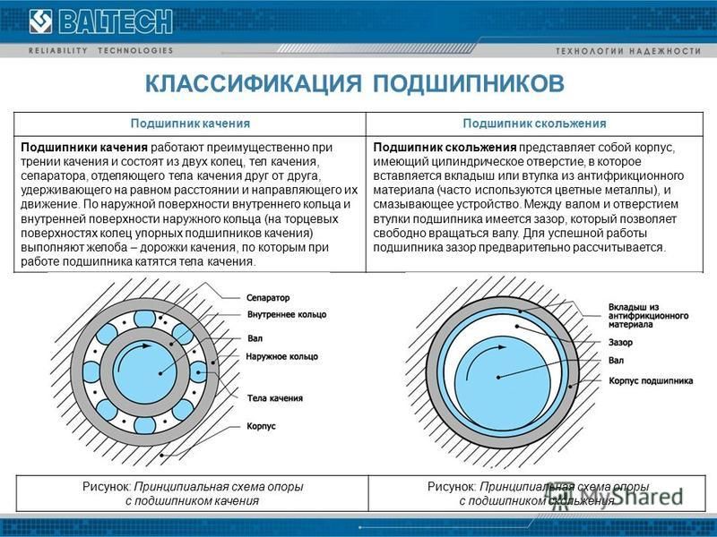 Схема подшипника скольжения