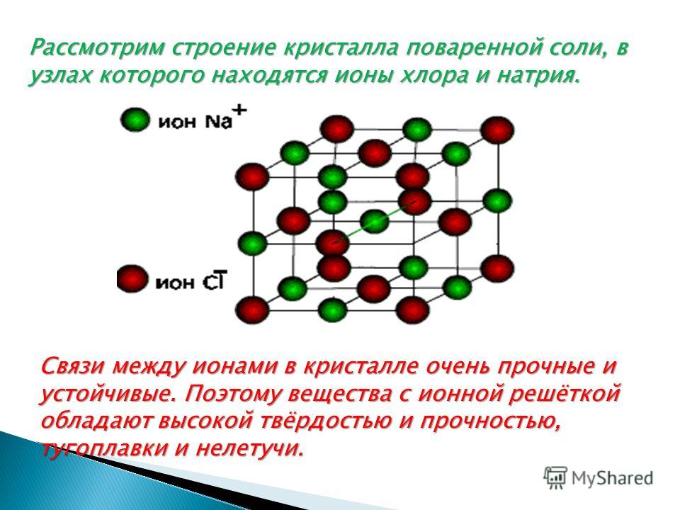 Структура соли. Кристаллическая решетка ионной связи. Хлор строение кристаллической решетки. Кристаллическая решетка поваренной соли. Строение ионной решетки.